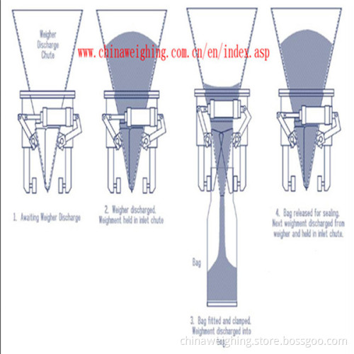 Open Mouth Dry Mortar Filling Machine
